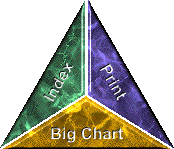 Chart Triangle