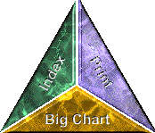 Triangle Chart